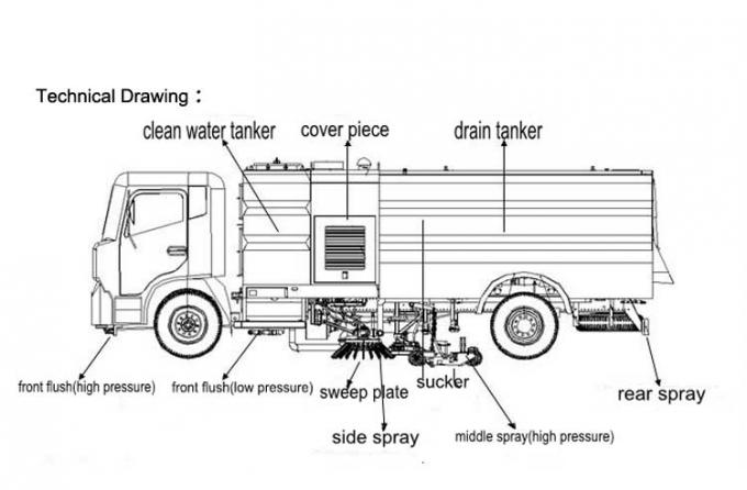sıcak çin yapılan yol süpürme aracı süpürgesi kamyon satılık yüksek basınçlı su pompası ile